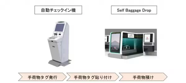 2020年、羽田空港から始まる「JAL SMART AIRPORT」