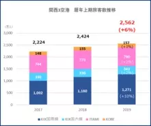 Lineリサーチ 若年層の流行に関する定点調査 19年上期 19年7月27日 エキサイトニュース