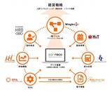 「HRオートメーションシステム「サイレコ」ASP・SaaS（IoTクラウドサービス）情報開示認定を取得」の画像1