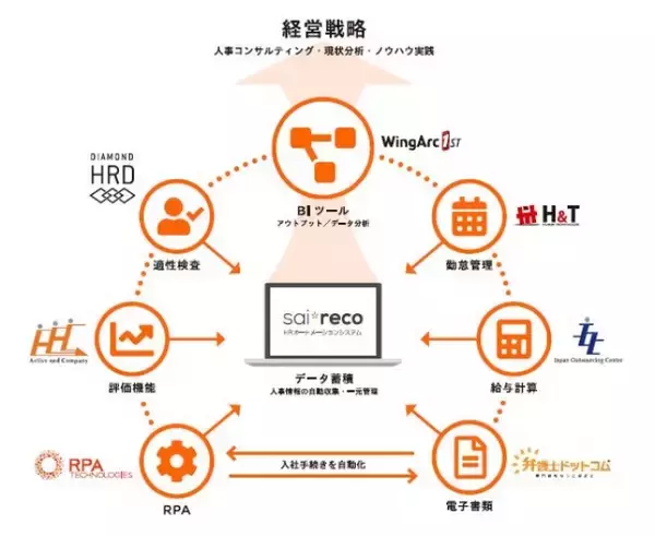 「HRオートメーションシステム「サイレコ」ASP・SaaS（IoTクラウドサービス）情報開示認定を取得」の画像