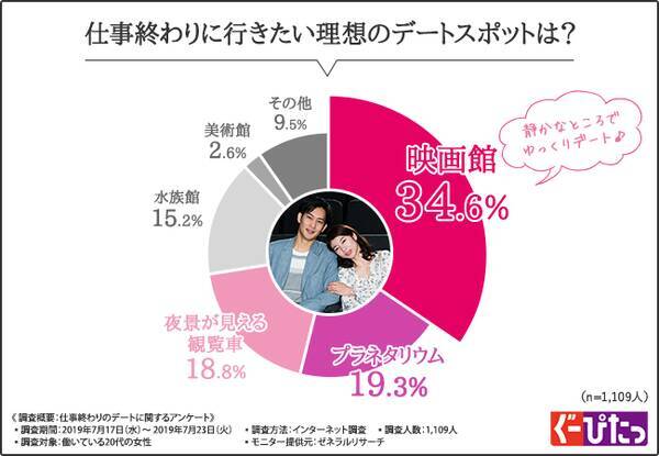 仕事終わりデートのあるあるエピソード 半数近くの女性が 好きな人の前で が原因で恥ずかしい思いをしたことがある と回答 大好きな彼の前で恥ずかしい思いをしないための裏技とは 19年8月1日 エキサイトニュース