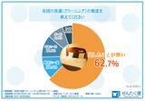 「【知らなきゃよかったお布団事情・・・】布団1平方メートル あたりのダニの数は○○匹・・・！？天日干しだけでは除去できないダニ・カビをすっきりキレイにするには・・・」の画像1