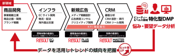 株式会社UDN SPORTSと業務提携を締結