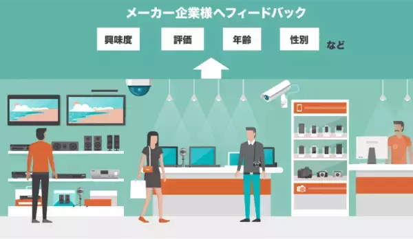 AI活用 次世代型ショールームプロジェクトにおけるDNPとの協業のお知らせ