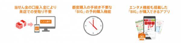 じぶん銀行totoから 100円big 1等当せん者が誕生しました 19年8月26日 エキサイトニュース