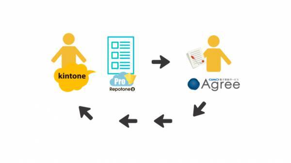ソウルウェア Repotoneu Pro とgmoクラウド Agree の連携を開始します 2019年8月27日 エキサイトニュース
