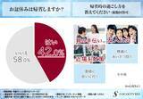 「【肌年齢＝見た目年齢】8割近くの女性が「久しぶりに会った友人のおばさん化を感じたことがある」と回答。年齢が出やすいと思うパーツランキングを大公開！」の画像1