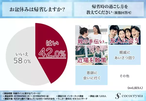 【肌年齢＝見た目年齢】8割近くの女性が「久しぶりに会った友人のおばさん化を感じたことがある」と回答。年齢が出やすいと思うパーツランキングを大公開！