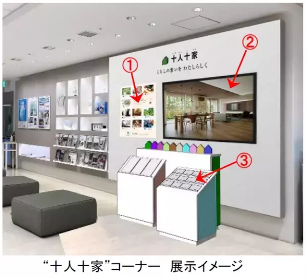 ＴＯＴＯ・ＤＡＩＫＥＮ・ＹＫＫ ＡＰ　共同リリース　全国12箇所のＴＤＹコラボレーションショールームに“十人十家”コーナーを新設