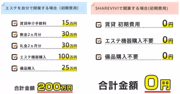 エステ業界初のシェアリングサービス