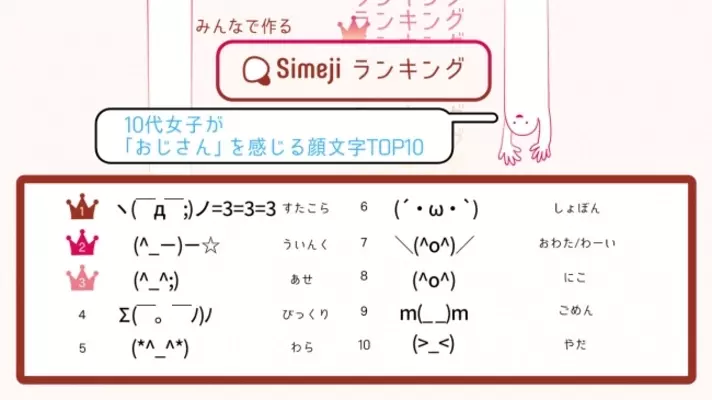 Simejiランキング番外編 韓国で人気の顔文字top10 22年7月12日 エキサイトニュース 3 5