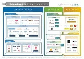 2020年最新版投資型クラウドファンディング業界カオスマップ を公開 By New Frontier Capital株式会社 2021年1月4日 エキサイトニュース
