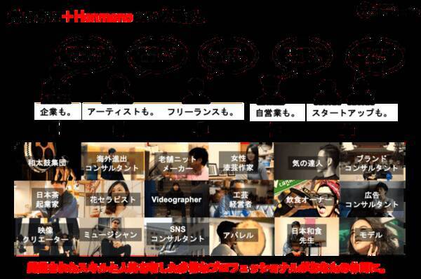 多様な人材とスキルが集うプラットフォーム Honmono 初の外部向けセミナーイベントを9月18日東京にて開催 19年8月30日 エキサイトニュース