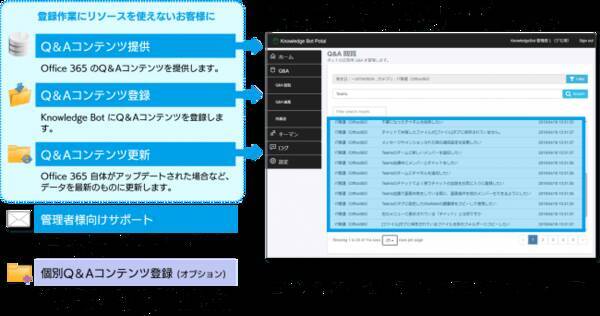 専任担当やノウハウ不要で Office 365 の問合せ対応チャットボットが導入可能 19年8月31日 エキサイトニュース