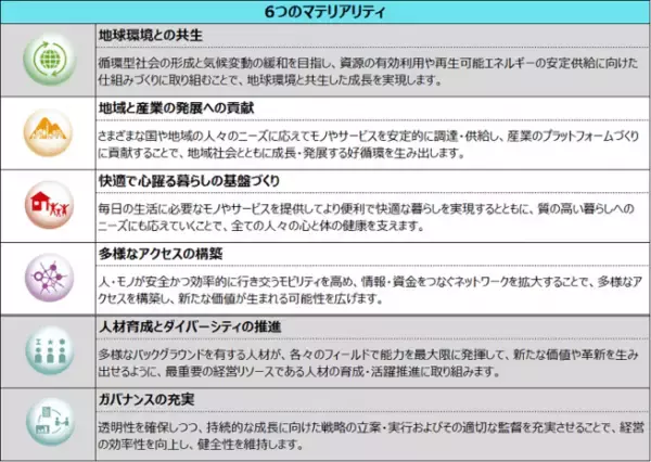 米国コーポレートベンチャーキャピタルファンド「Presidio SCSK Digital Fund」の設立について