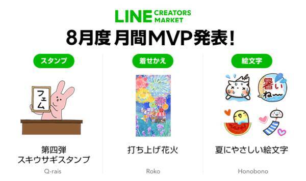 Line Creators Market 19年8 月度のline スタンプ Line 着せかえ Line 絵文字における月間mvpが決定 19年9月13日 エキサイトニュース