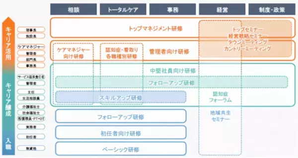 2040年を見据えた介護事業経営力強化へ　～全国老施協、経営リーダー養成塾を開催～