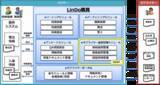 「TIS、製造業向け「LinDo購買クラウドサービス」にサプライヤーの納期遵守率・不良品発生率などを管理する新機能を追加」の画像1
