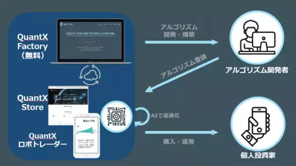 誰でもカンタン株価予測！Smart Trade、マウス操作で株価予測アルゴリズムが開発できる『アルゴジェネレーター』をリリース！！