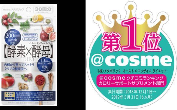 酵素 酵母 の イースト エンザイム ダイエット が日本最大のコスメ 美容の総合サイト ｃｏｓｍｅクチコミランキング カロリーサポートサプリメント部門 第１位受賞 19年9月21日 エキサイトニュース