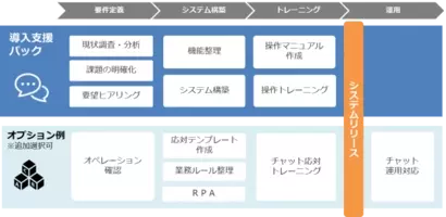 アグレックス フィールドサービス業務を一元管理する Field Service Lightning Pocパック を提供開始 19年8月21日 エキサイトニュース