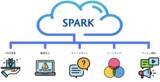 「統合ウェブ接客プラットフォーム「SPARK」導入社数 200社突破キャンペーンとして30社限定で初期費用20万円を無料に！」の画像1