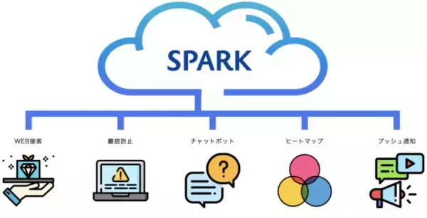 統合ウェブ接客プラットフォーム「SPARK」導入社数 200社突破キャンペーンとして30社限定で初期費用20万円を無料に！