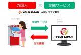 「YOLO JAPAN、セブン銀行と共同で外国人向け金融サービスの取り組みを開始」の画像1
