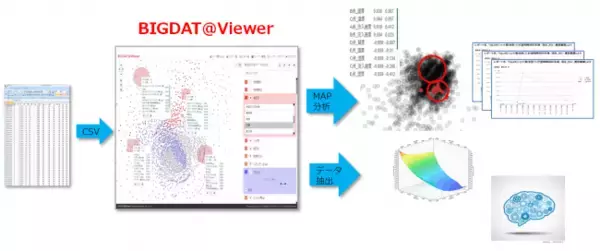 ビッグデータ可視化ツール「BIGDAT＠Viewer」バージョン2.0販売開始のお知らせ