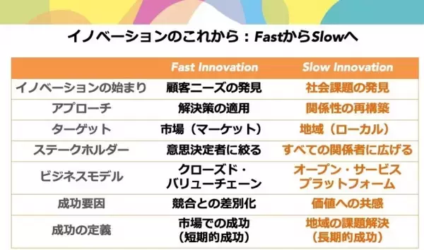 「Slow Innovation株式会社」設立のお知らせ