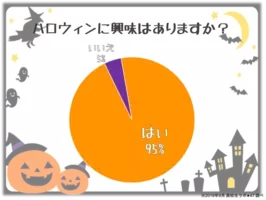 ゴディバ クロミのコラボレーション 家族や友達とおうちで楽しいハロウィンパーティーを ゴディバ ハロウィン コレクション 21年9月13日 エキサイトニュース