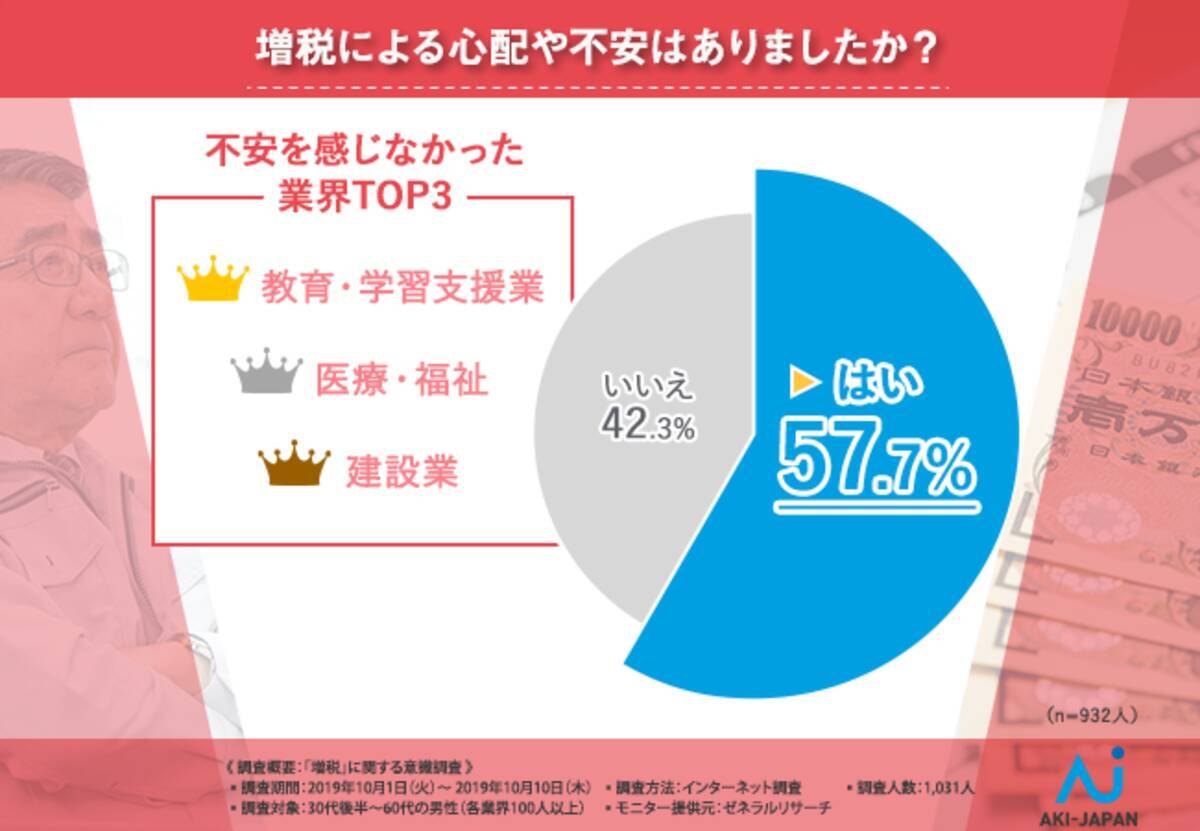 タキイ種苗 年収