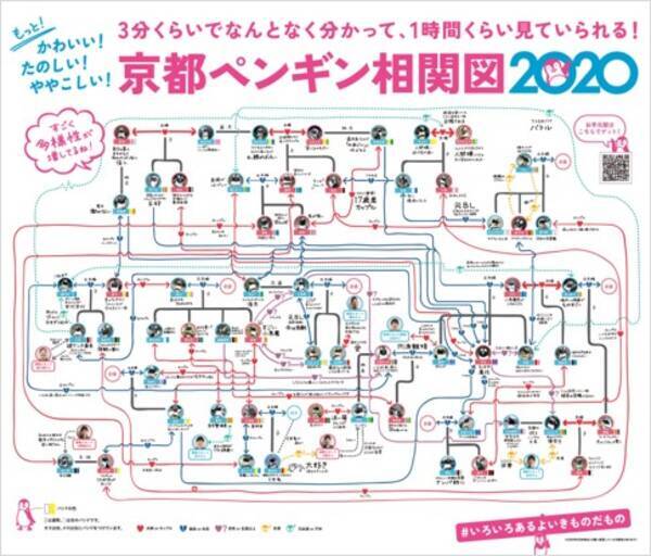 オリックス水族館 ペンギンたちの関係性を可視化した相関図の最新版 すみだ水族館 京都水族館 ペンギン相関図 19年10月12日 土 から展示開始 19年10月12日 エキサイトニュース