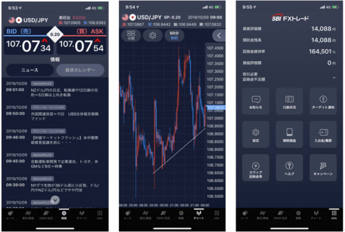 新スマートフォンアプリ『SBI FXTRADE』リリースのお知らせ - エキサイトニュース