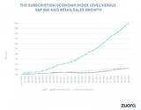 「サブスクリプション・エコノミーはこの7年半で350%以上成長」の画像1