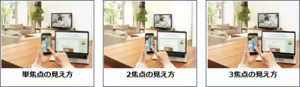 国内初承認！日本アルコン、白内障治療向け老視矯正3焦点眼内レンズ「AcrySof(R) IQ PanOptix(R) Trifocal」10月25日発売
