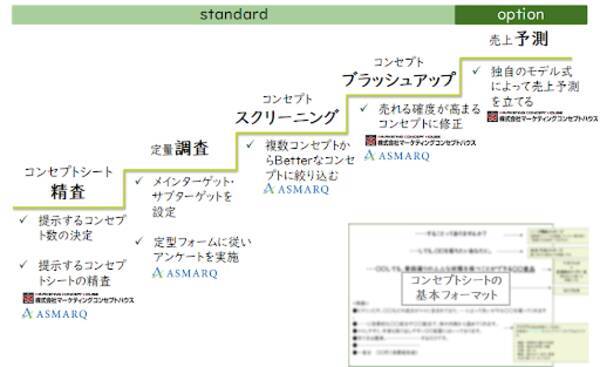 社内のコンセプト調査を標準化する調査パッケージ Be Concept リリースのお知らせ セミナー同時開催 2019年10月18日 エキサイトニュース