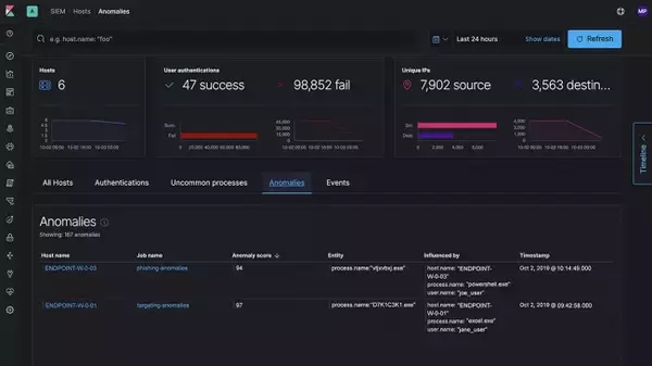 オープンソース全文検索のElastic Elastic Endpoint Securityを発表　