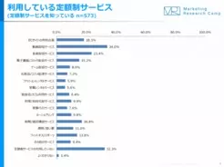 日本能率協会マネジメントセンター 新入社員向けの定額学び放題webサービス フレッシャーズ ビュッフェ 2019年11月開講 スキマ時間で自分にあったテーマを学べる 定額制のweb学習サービス 2019年10月24日 エキサイトニュース 3 4