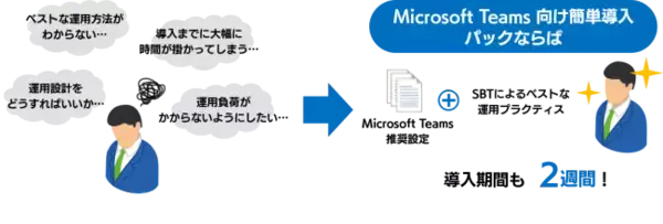 Microsoft Teams 導入時の悩みを解決「Microsoft Teams 向け簡単導入パック」