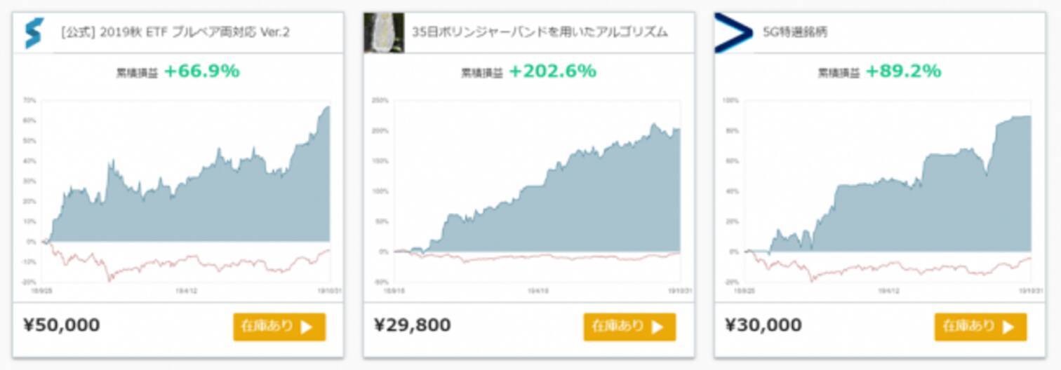 もう投資で迷わない 株の買い時 売り時を教えてくれるquantxの新バージョンが登場 19年11月1日 エキサイトニュース