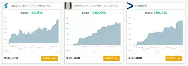 もう投資で迷わない！株の買い時・売り時を教えてくれるQuantXの新バージョンが登場！