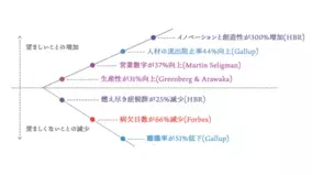 カフェ カンパニー株式会社と株式会社sublimeは経営統合し Gyro Holdings株式会社 を発足いたします 19年11月1日 エキサイトニュース 4 5