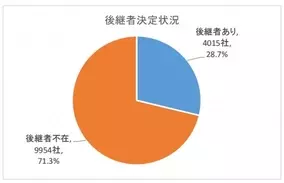 カフェ カンパニー株式会社と株式会社sublimeは経営統合し Gyro Holdings株式会社 を発足いたします 19年11月1日 エキサイトニュース 4 5