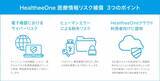「医療機関に向けたサイバーリスクへの備え「HealtheeOne 医療情報リスク補償」、医療ISAC（サイバー攻撃の情報共有・分析センター)と提携へ」の画像1