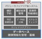 「東京海上日動、東京海上日動メディカルサービスおよびバリューＨＲ健康経営支援のための業務提携」の画像1