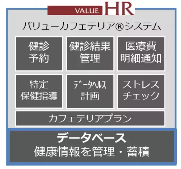 東京海上日動、東京海上日動メディカルサービスおよびバリューＨＲ健康経営支援のための業務提携
