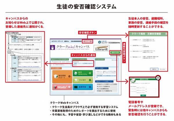 クラーク記念国際高等学校が 災害時の生徒安否確認システムを実装 2019年11月12日 エキサイトニュース