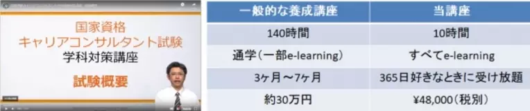 超直前 国家資格キャリアコンサルタント試験対策講座 開講 ゴールから逆算した 独自マニュアル を準備してラクラク合格 年9月7日 エキサイトニュース