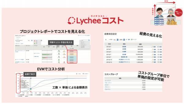 現場が見える 収支が見える プロジェクト管理ツール Lychee Redmine に経営層が予算把握できる Lycheeコスト 追加 2019年11月20日 エキサイトニュース